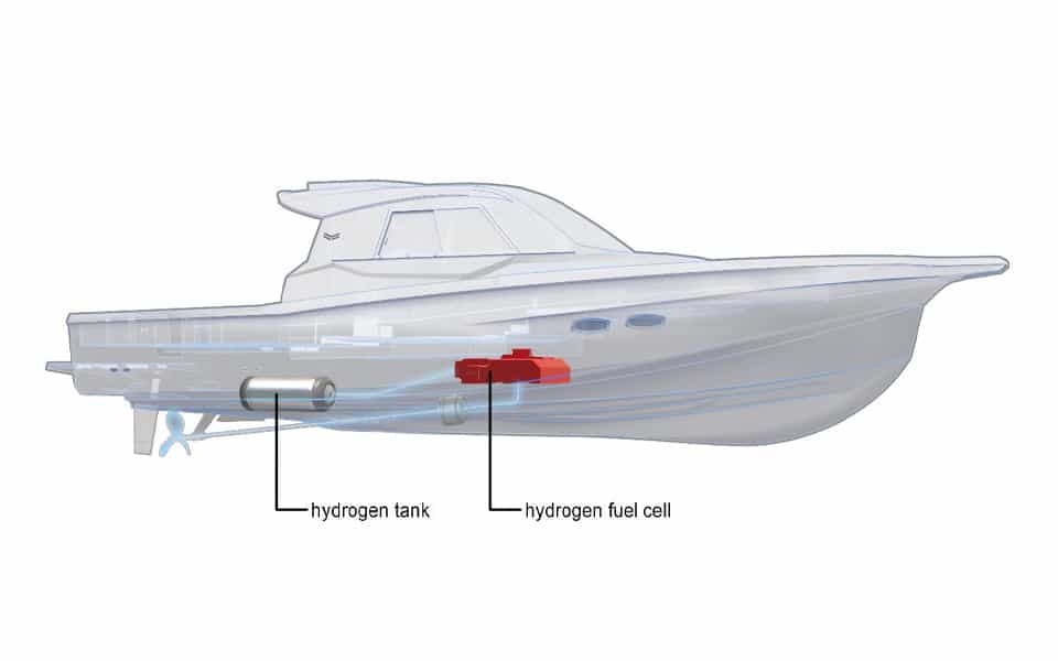 Yanmar Develops Hydrogen Fuel Cell System for Maritime Applications