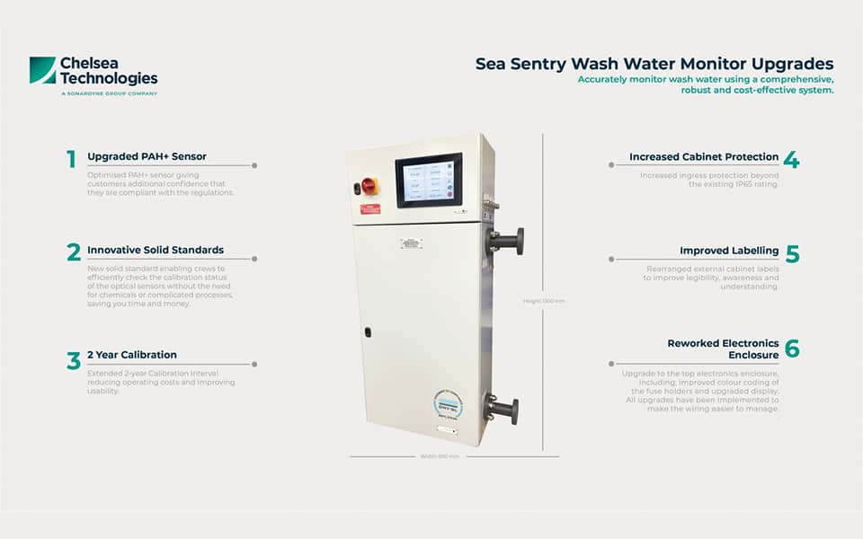 6 Exciting Upgrades to the Sea Sentry Wash Water Monitor