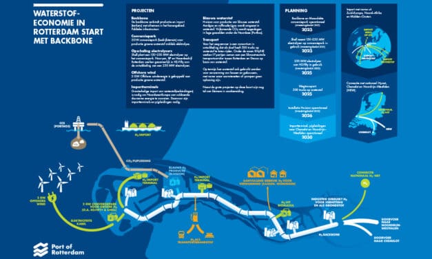 Air Liquide en Havenbedrijf Rotterdam starten partnerschap voor wegtransport op waterstof